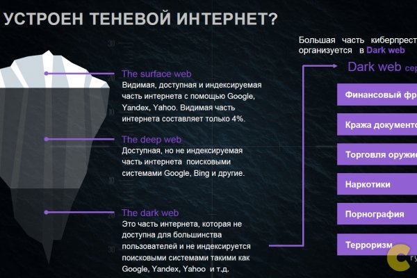 Кракен наркоплощадка