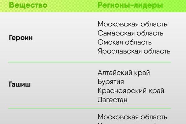 Кракен магазин зеркало