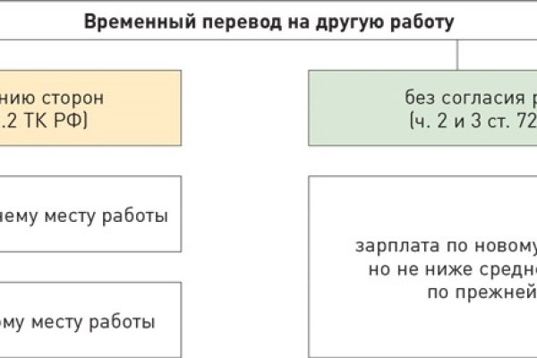 Кракен марке