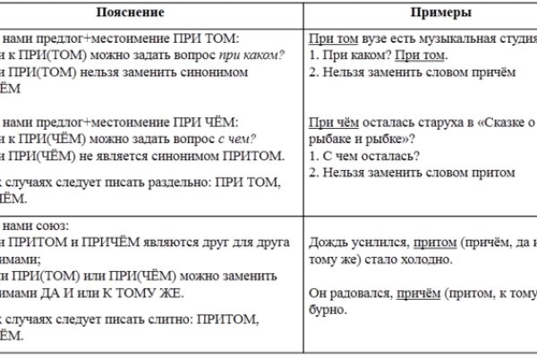 Кракен ссылка что это