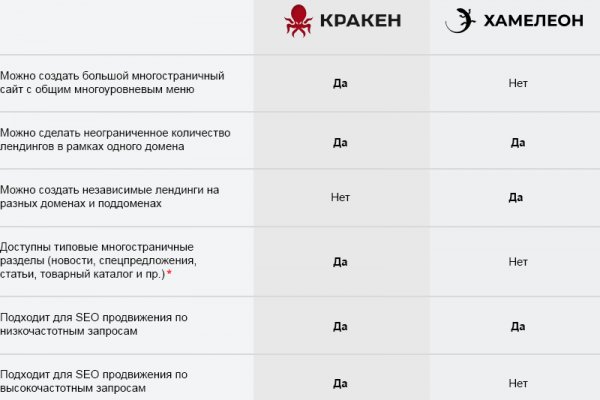 Кракен ссылка onion