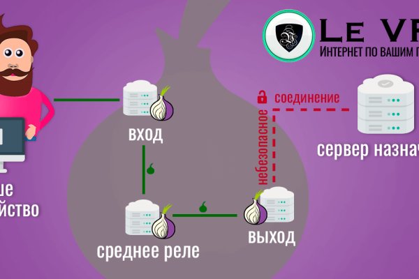 Кракен ссылка что это